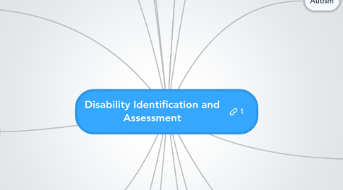 Mind Map: Disability Identification and Assessment