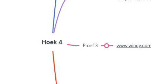 Mind Map: Hoek 4