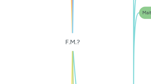 Mind Map: F.M.?