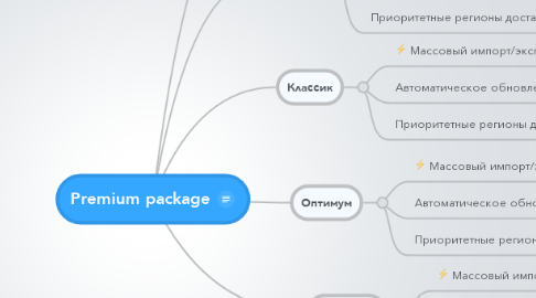 Mind Map: Premium package