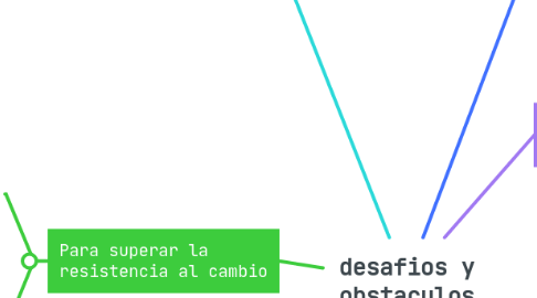 Mind Map: desafios y obstaculos