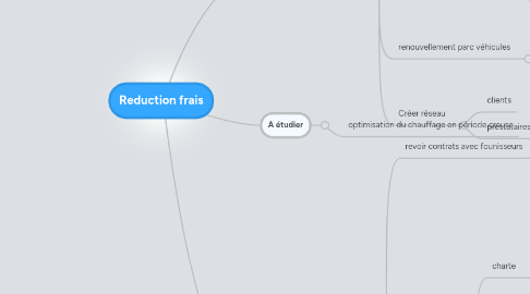 Mind Map: Reduction frais