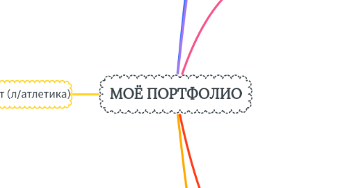 Mind Map: МОЁ ПОРТФОЛИО