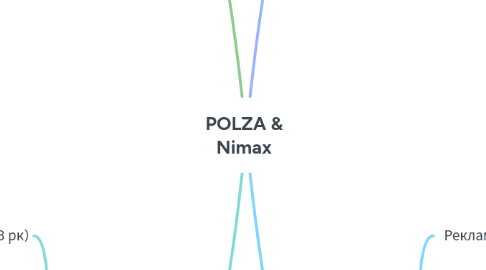 Mind Map: POLZA & Nimax