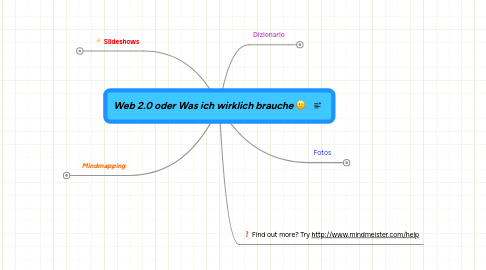 Mind Map: Web 2.0 oder Was ich wirklich brauche :-)