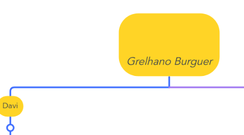 Mind Map: Grelhano Burguer