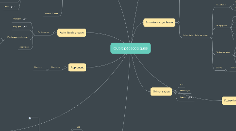 Mind Map: Outils pédagogiques