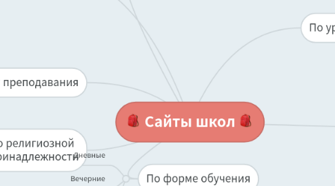Mind Map: :school_satchel: Сайты школ :school_satchel: