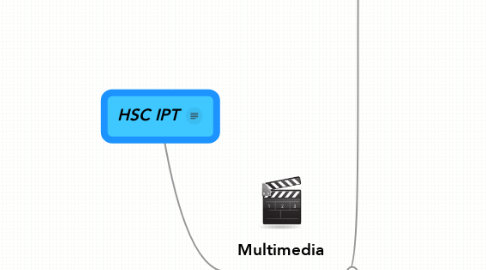 Mind Map: HSC IPT