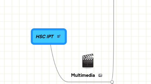 Mind Map: HSC IPT