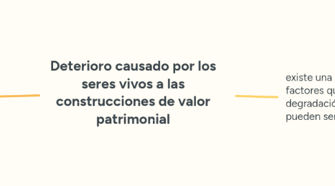 Mind Map: Deterioro causado por los seres vivos a las construcciones de valor patrimonial