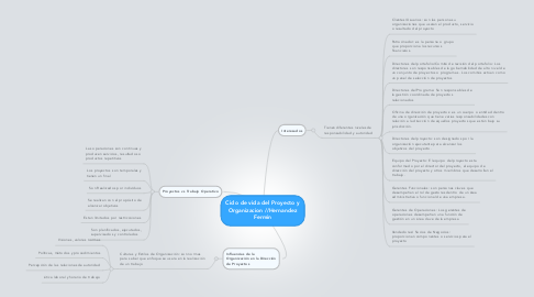Mind Map: Ciclo de vida del Proyecto y Organizacion //Hernandez Fermin