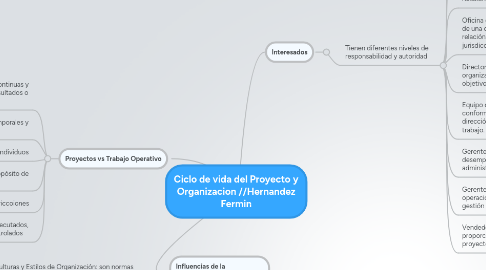 Mind Map: Ciclo de vida del Proyecto y Organizacion //Hernandez Fermin