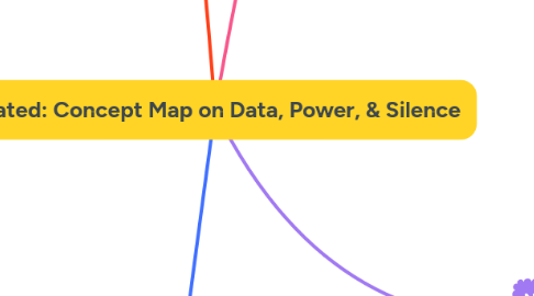 Mind Map: Updated: Concept Map on Data, Power, & Silence