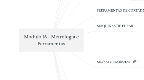 Mind Map: Módulo 16 - Metrologia e Ferramentas