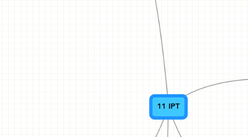 Mind Map: 11 IPT