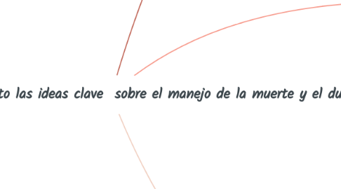 Mind Map: A continuación, presento las ideas clave  sobre el manejo de la muerte y el duelo: