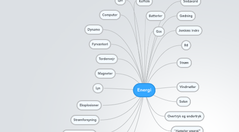 Mind Map: Energi