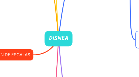 Mind Map: DISNEA