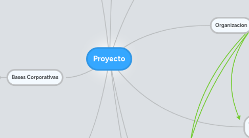 Mind Map: Proyecto