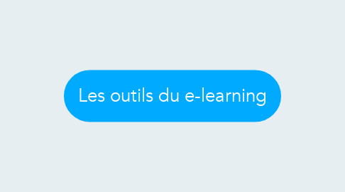 Mind Map: Les outils du e-learning