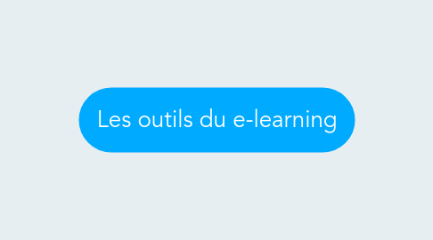 Mind Map: Les outils du e-learning