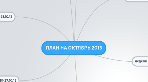 Mind Map: ПЛАН НА ОКТЯБРЬ 2013