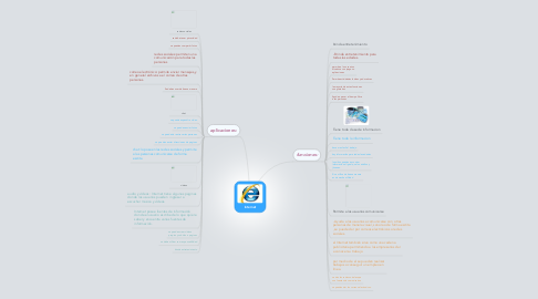 Mind Map: Internet