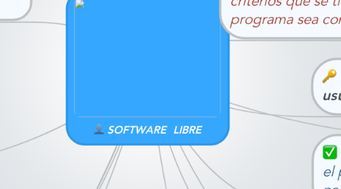 Mind Map: SOFTWARE  LIBRE