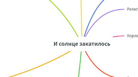 Mind Map: И солнце закатилось