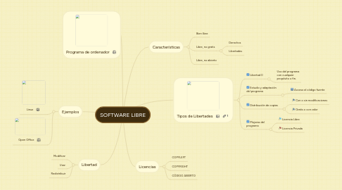 Mind Map: SOFTWARE LIBRE