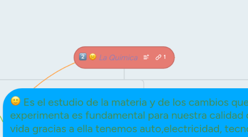 Mind Map: La Quimica