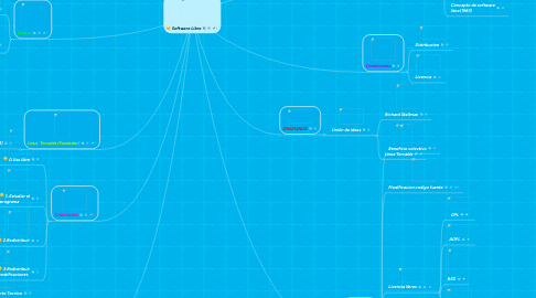 Mind Map: Software Libre