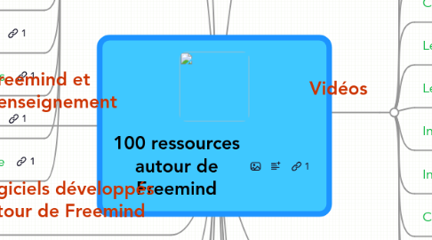 Mind Map: 100 ressources autour de Freemind