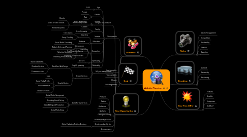 Mind Map: Website Planning