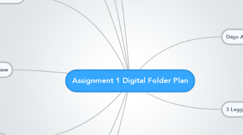 Mind Map: Assignment 1 Digital Folder Plan