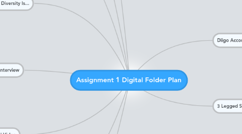 Mind Map: Assignment 1 Digital Folder Plan