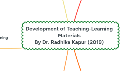 Mind Map: Development of Teaching-Learning Materials By Dr. Radhika Kapur (2019)