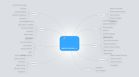 Mind Map: Ingeniería Mecánica