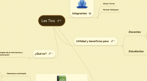 Mind Map: Las Tics