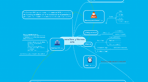 Mind Map: software libre y Normas APA