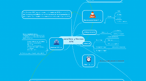 Mind Map: software libre  y Normas APA