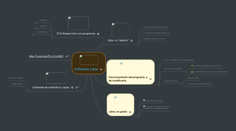 Mind Map: Software Libre