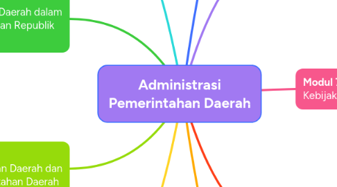 Mind Map: Administrasi Pemerintahan Daerah