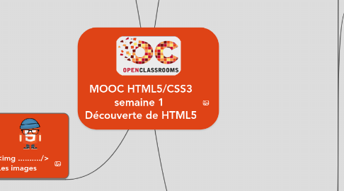 Mind Map: MOOC HTML5/CSS3 semaine 1  Découverte de HTML5