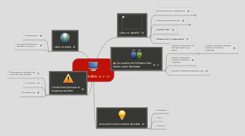 Mind Map: software libre