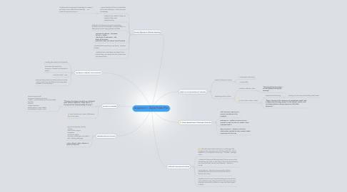 Mind Map: Assignment 1 Digital Folder Plan