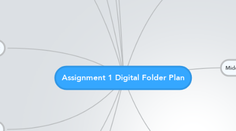 Mind Map: Assignment 1 Digital Folder Plan
