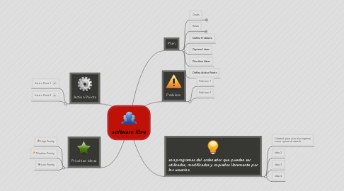 Mind Map: software libre