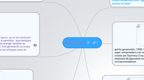 Mind Map: Avances pc